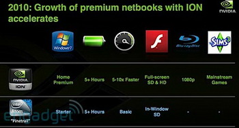 nvidia pinetrail 